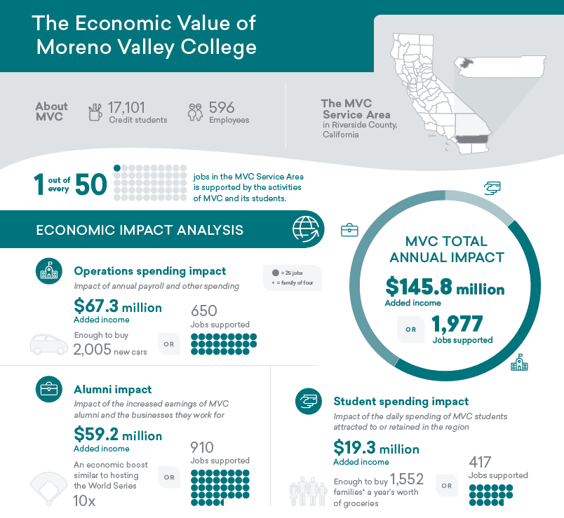 Infographic